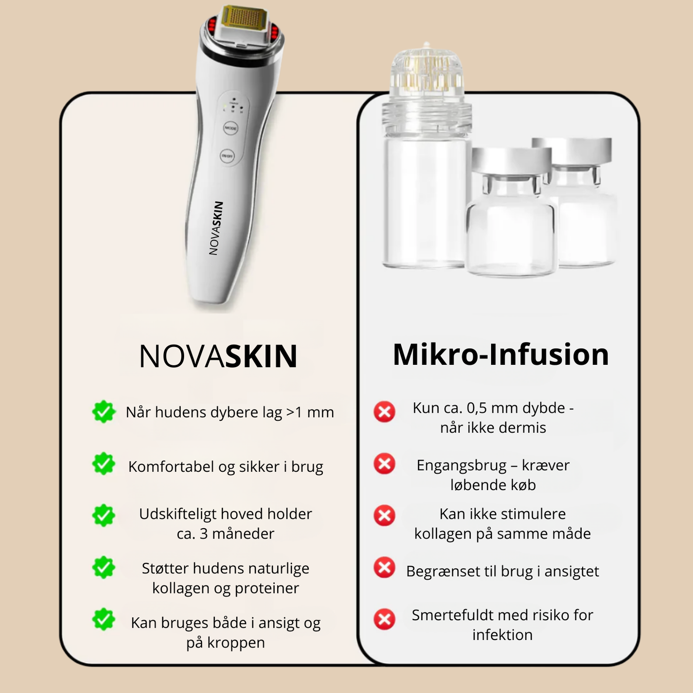 NOVASKIN™ RF Hudbehandler